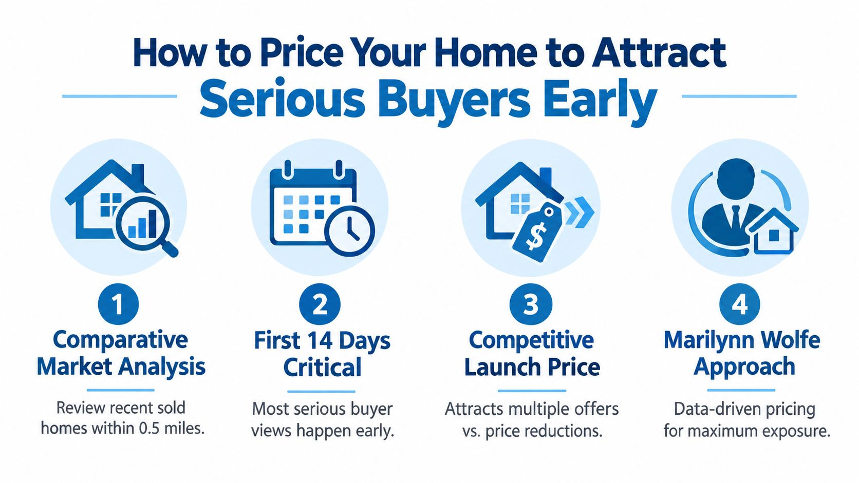 An infographic titled How to Price Your Home with four tips for selling your property effectively.