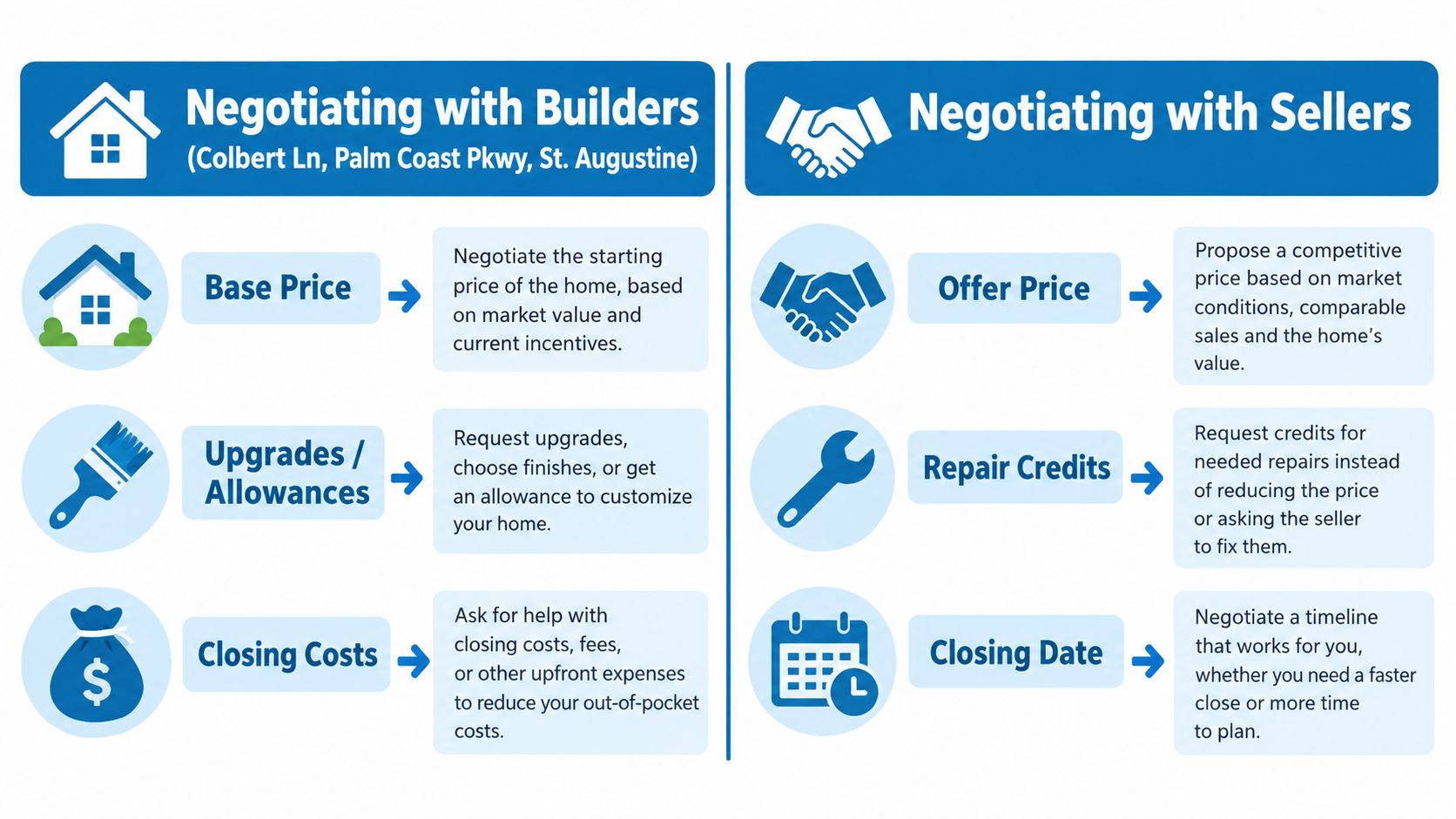 A comparison infographic showing key negotiation points for both new construction builders and existing home sellers.