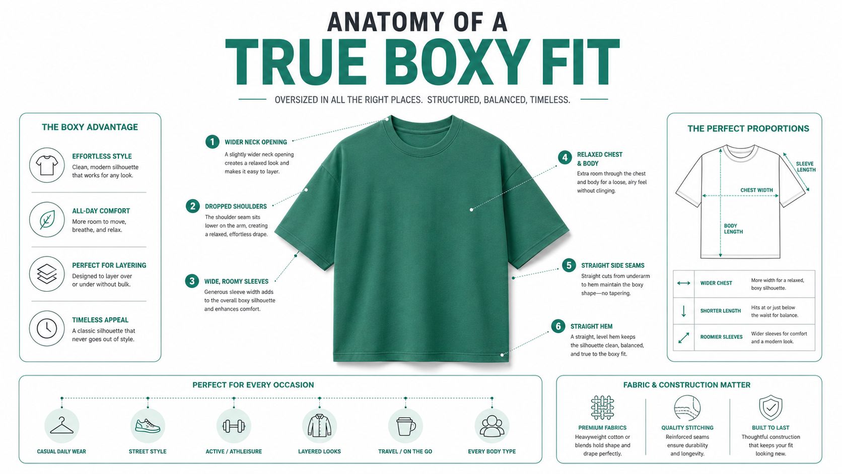 An infographic detailing the anatomy of a boxy fit t-shirt, highlighting structural design and style benefits.