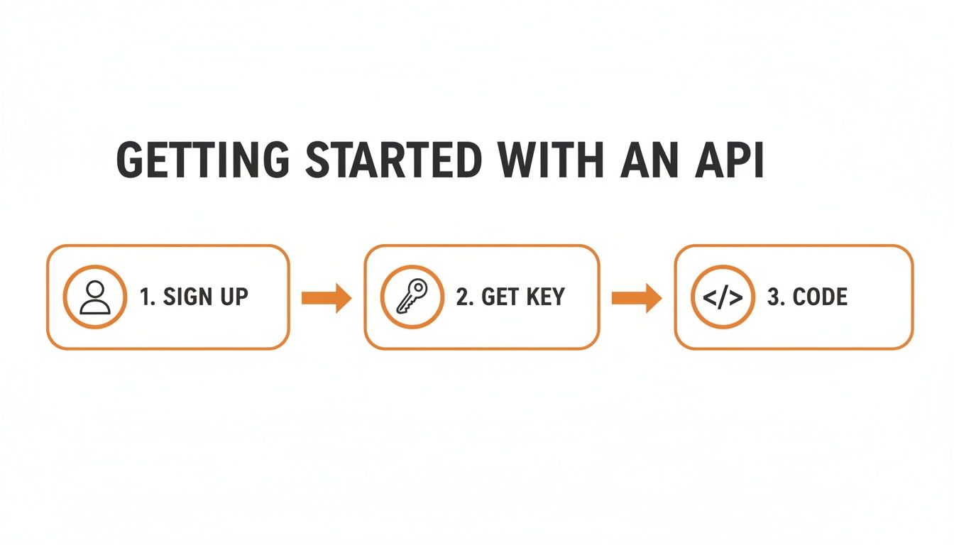 A Developer's Guide to Convert MP3 Into Text With an API | Blog