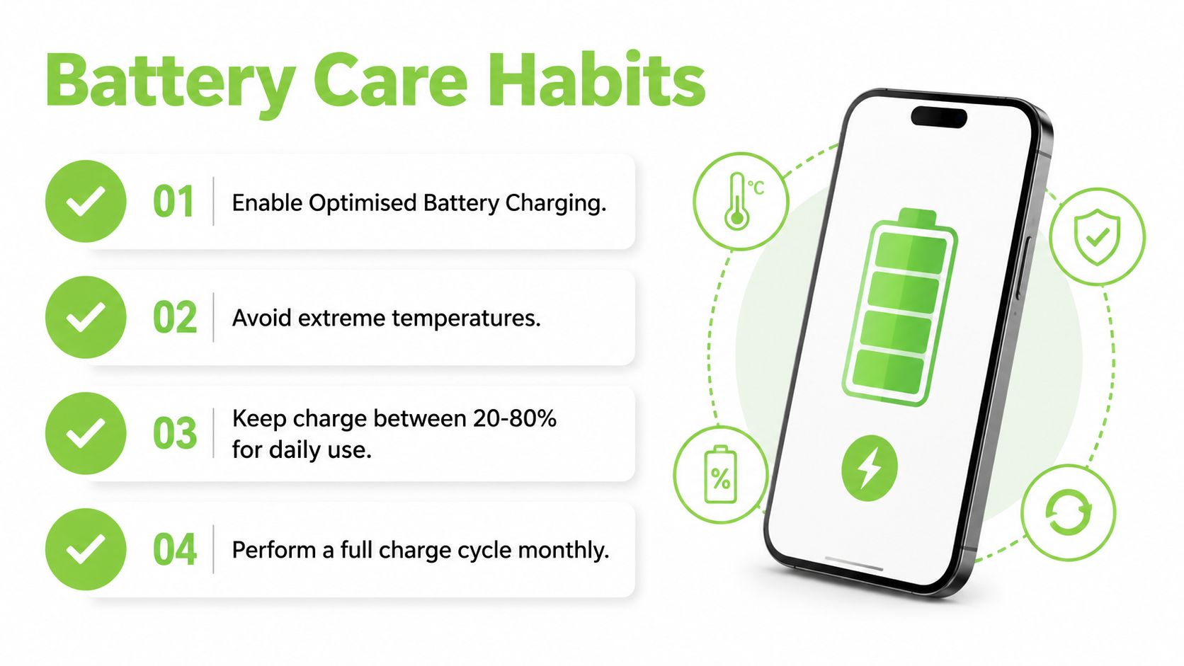 An infographic showing four key battery care habits to maintain optimal smartphone battery health and performance.