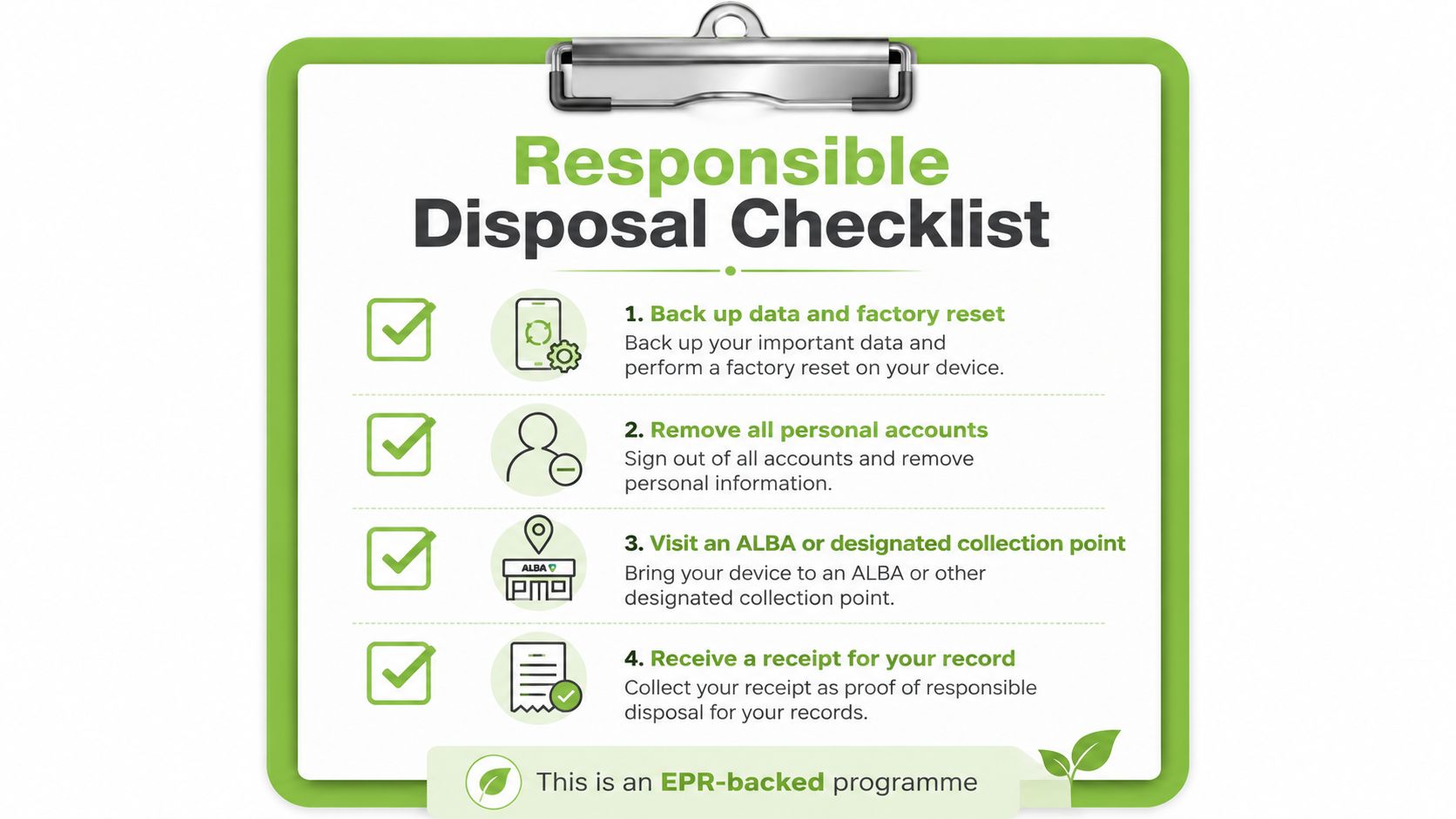 A checklist illustrating four simple steps for the responsible disposal of electronic devices for recycling purposes.