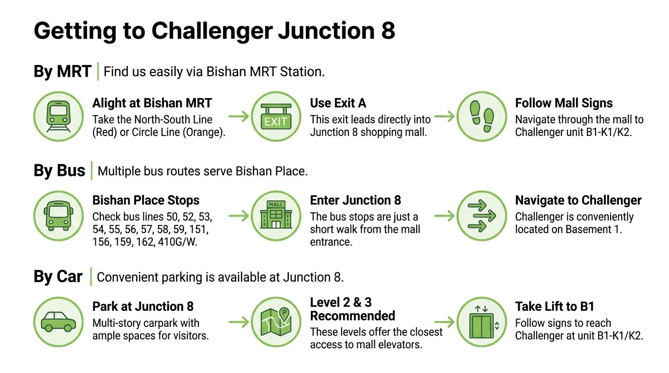 An infographic showing directions to the Challenger store at Junction 8 by MRT, bus, and car.