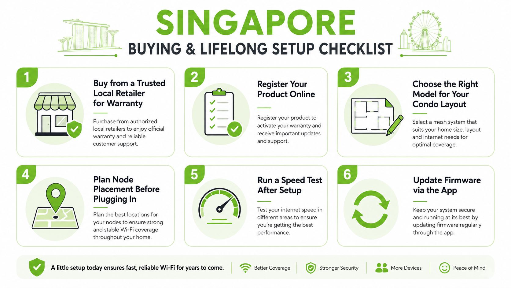 A six-step checklist for buying and setting up a mesh Wi-Fi system in Singaporean homes.