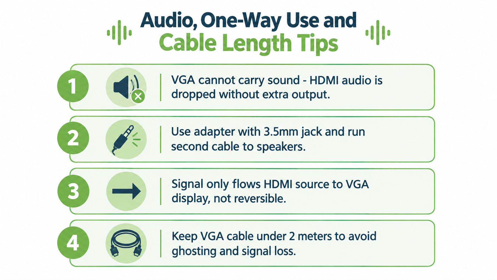 An infographic titled Audio, One-Way Use and Cable Length Tips illustrating limitations of HDMI to VGA adapters.