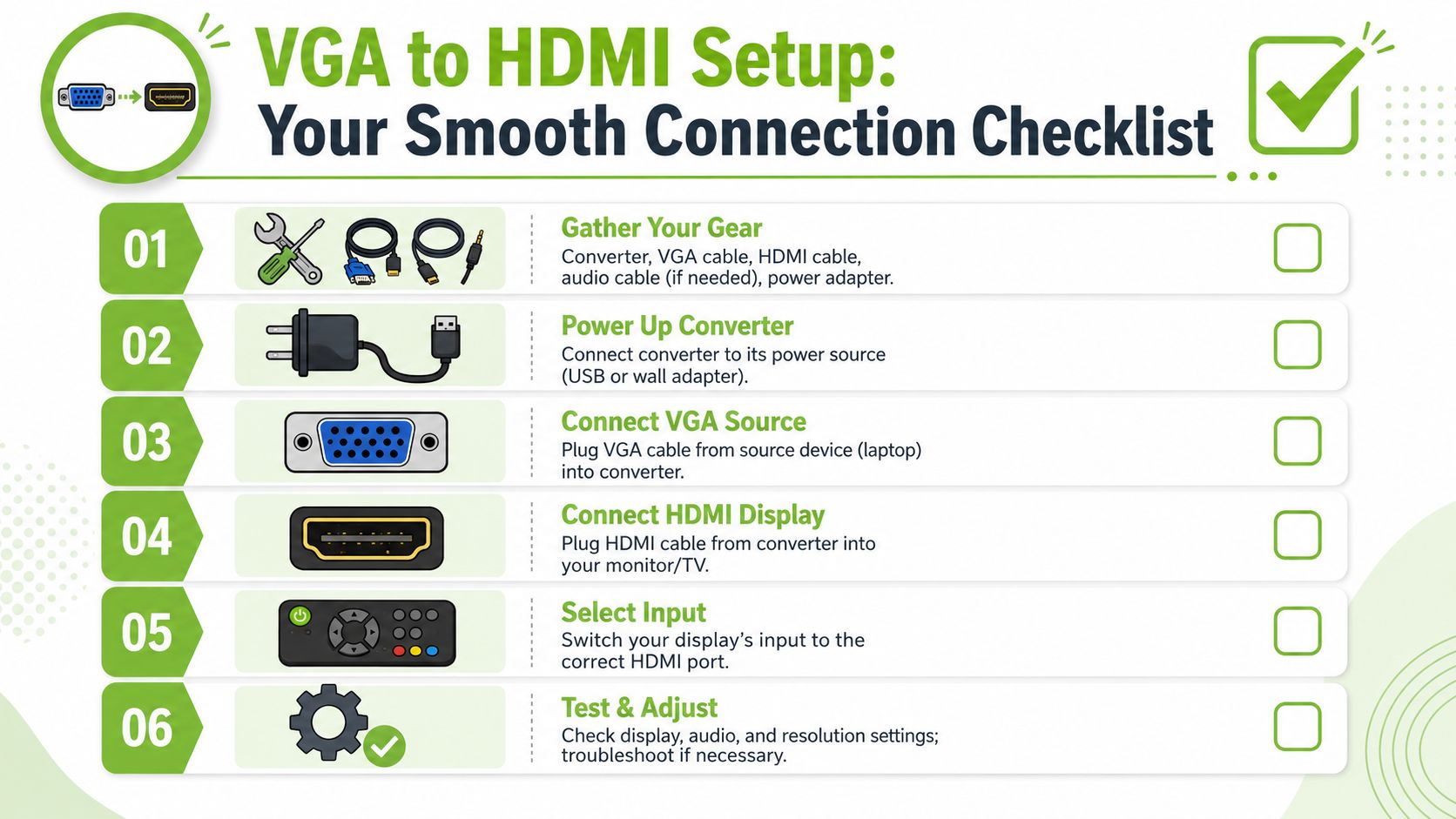 A six-step infographic checklist guiding users through the proper setup process for connecting a VGA device to HDMI.