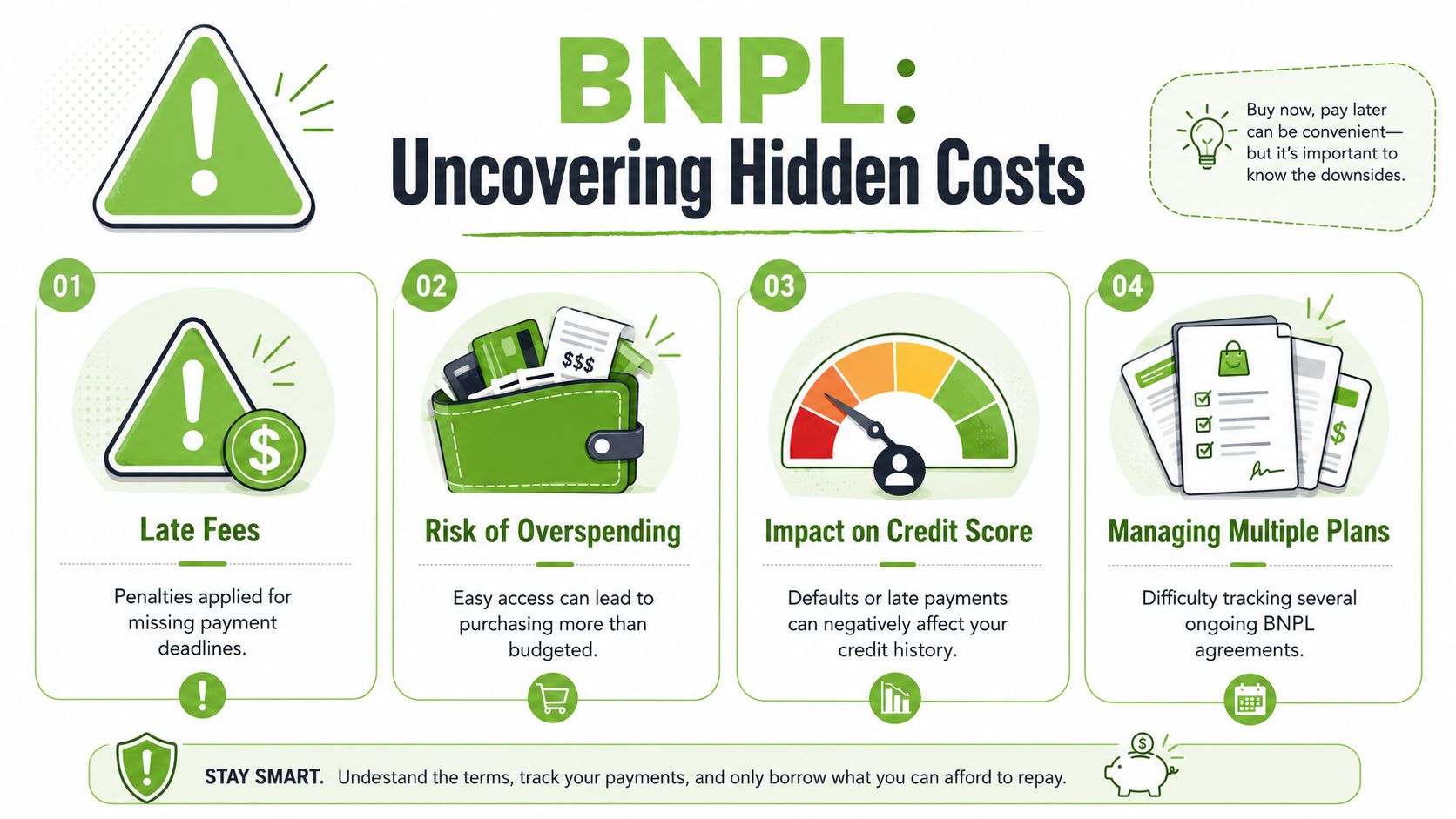 An infographic titled BNPL: Uncovering Hidden Costs highlighting four financial risks of buy now pay later services.