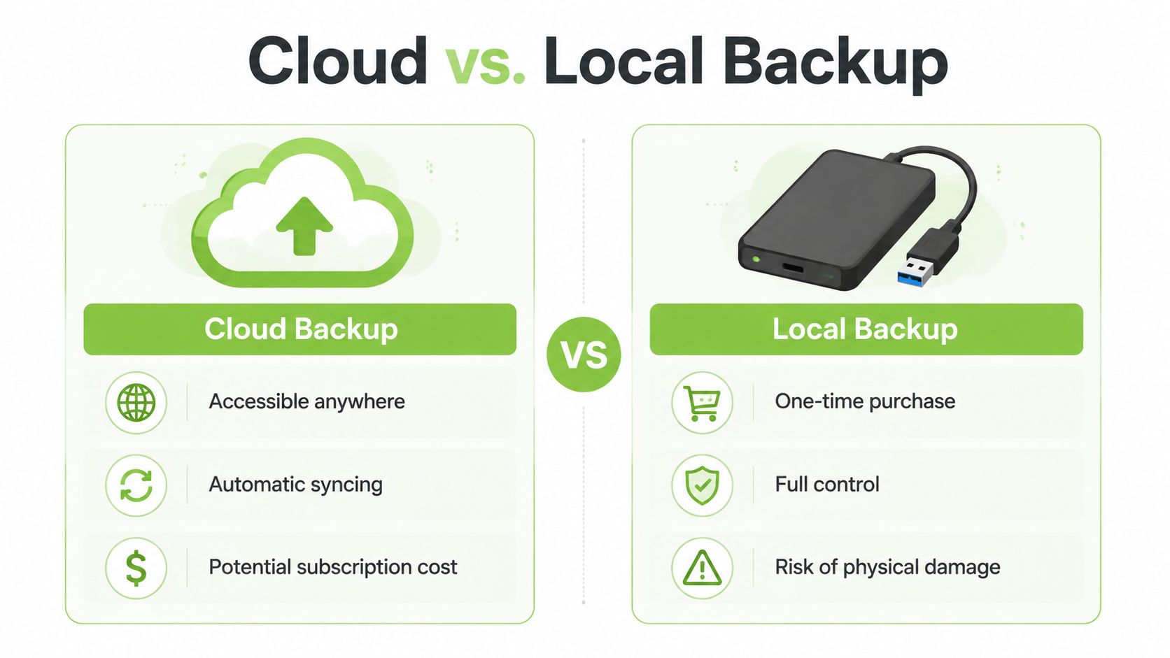 A comparison infographic showing the pros and cons of Cloud versus Local data backup methods.