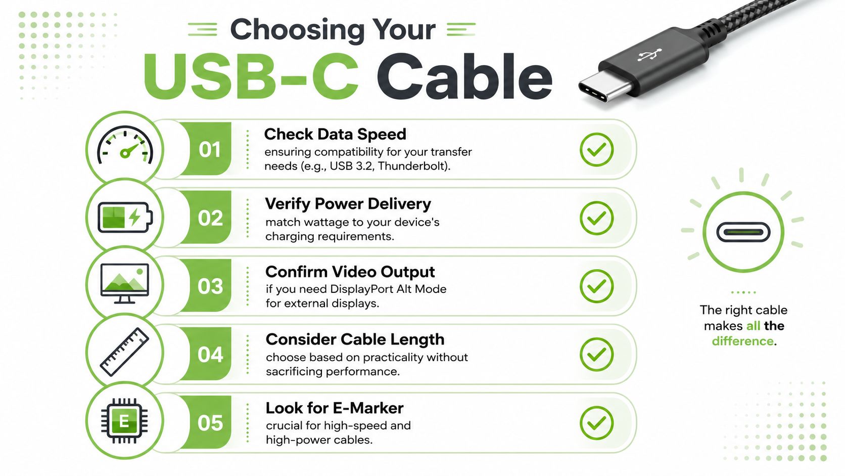An infographic titled Choosing Your USB-C Cable with five numbered tips for selecting the right charging cord.