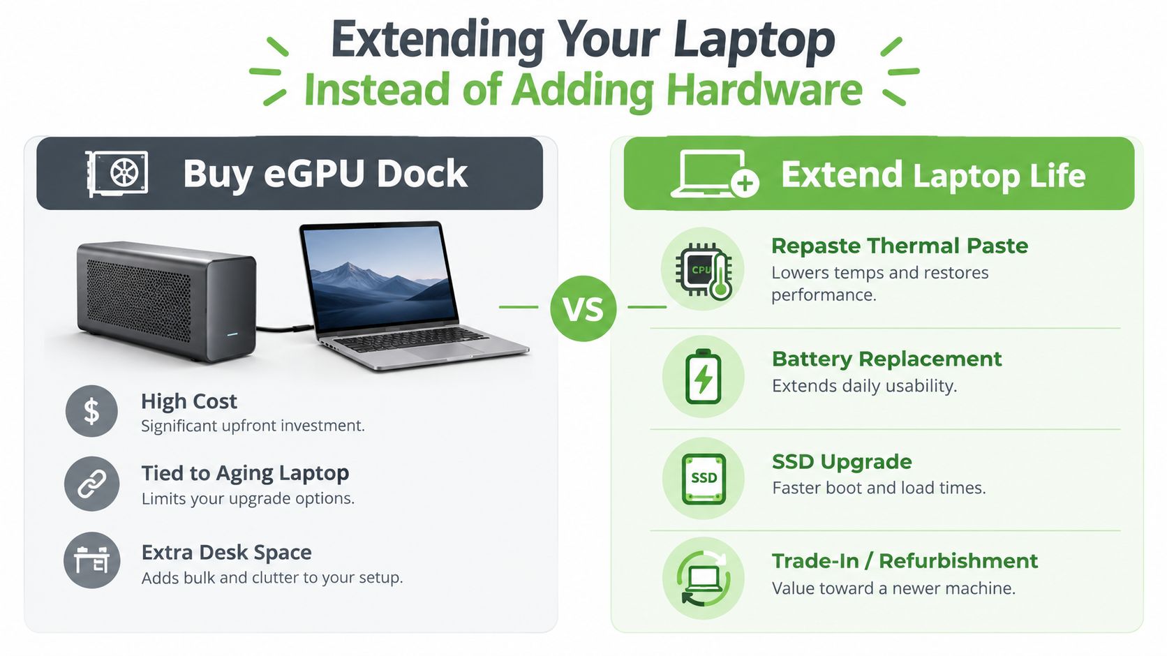 A comparison chart showing the pros and cons of using an eGPU dock versus extending laptop life.