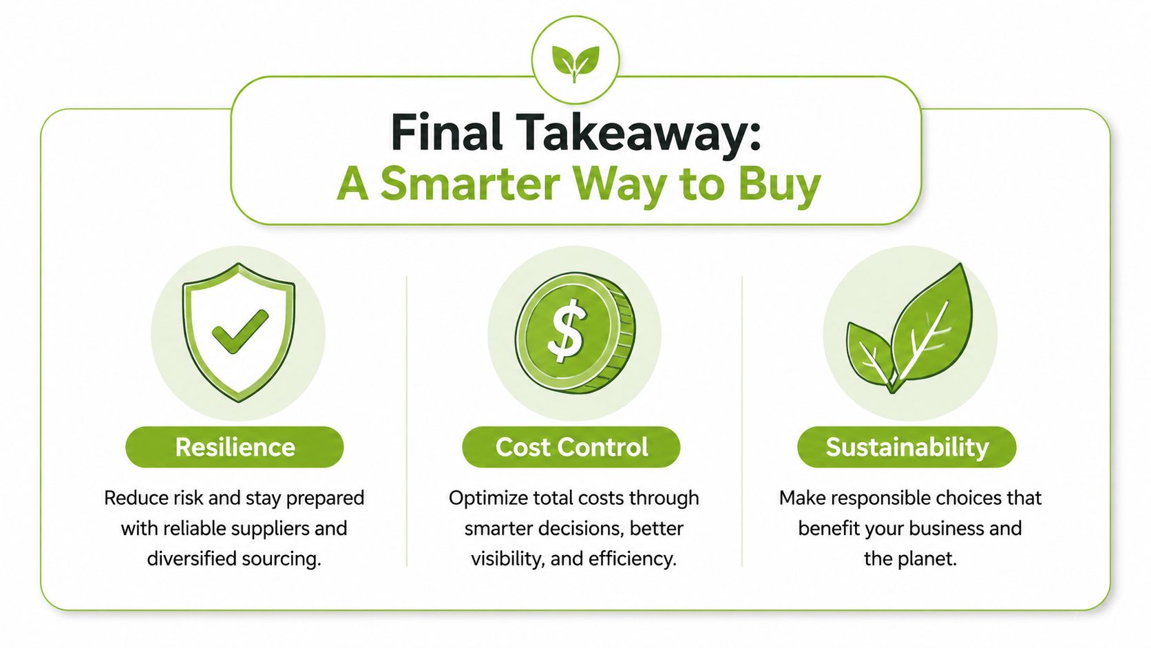A graphic summary showcasing three business pillars: Resilience, Cost Control, and Sustainability for smarter procurement practices.