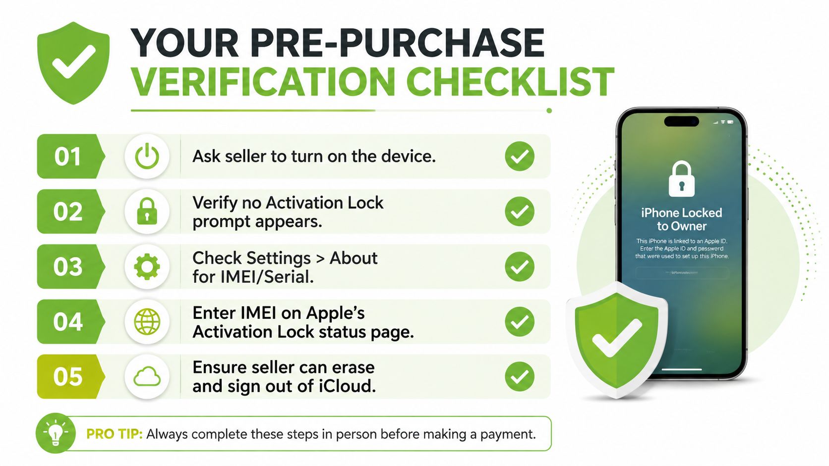 A checklist for checking if an iPhone is locked to an iCloud account before purchasing it used.
