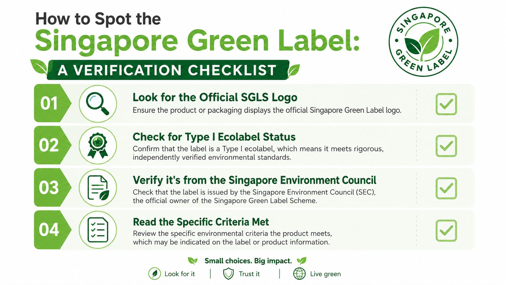 An infographic titled How to Spot the Singapore Green Label with a four-step verification checklist.