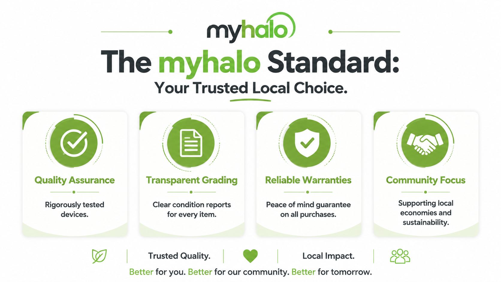 MyHalo standard infographic highlighting quality assurance, transparent grading, reliable warranties, and a strong community focus for consumers.