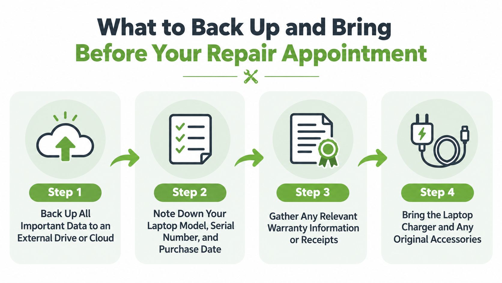 A four-step guide infographic explaining how to prepare your laptop before going to a repair appointment.