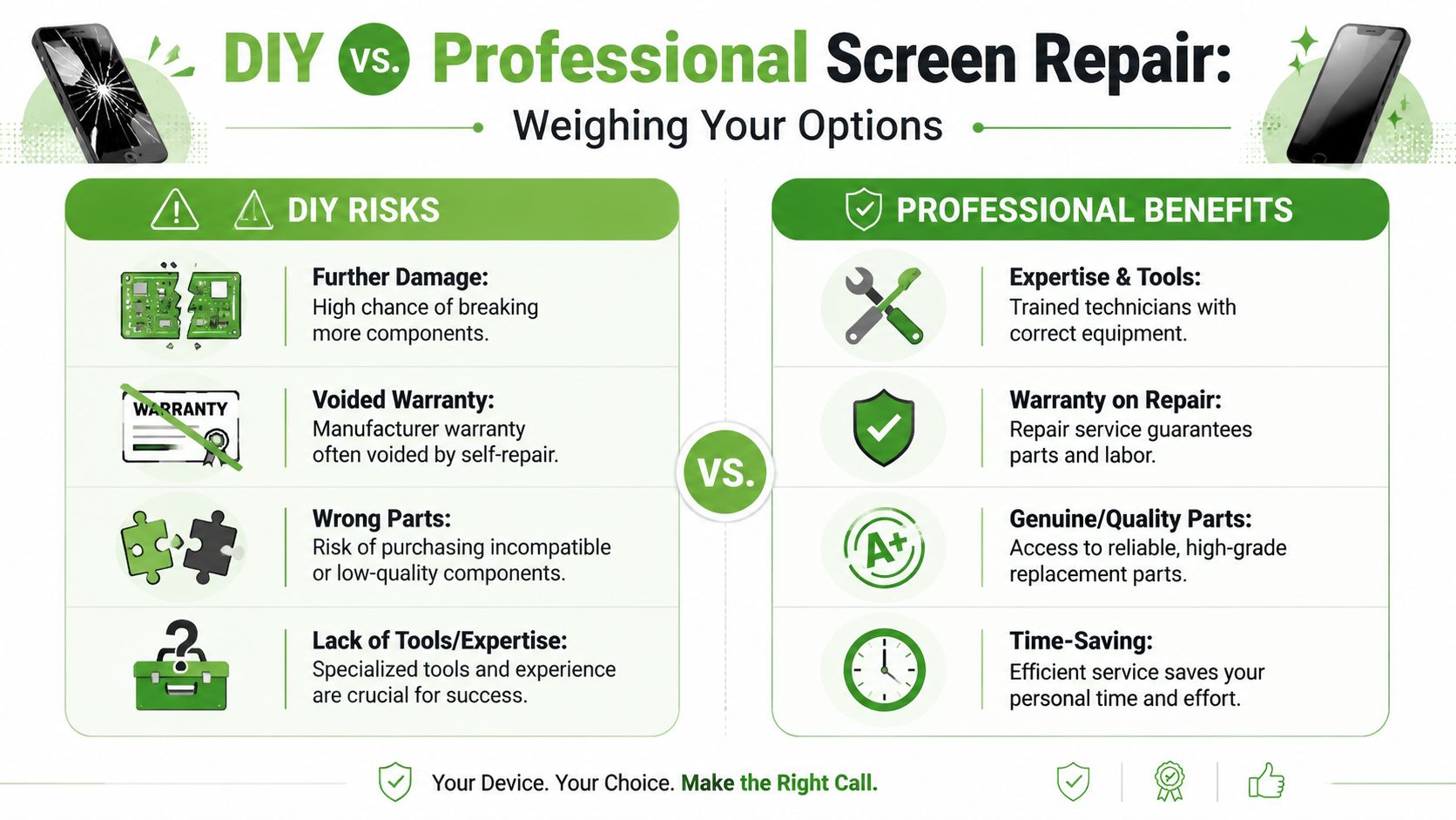 An infographic comparing the pros and cons of DIY smartphone screen repair versus professional repair services.