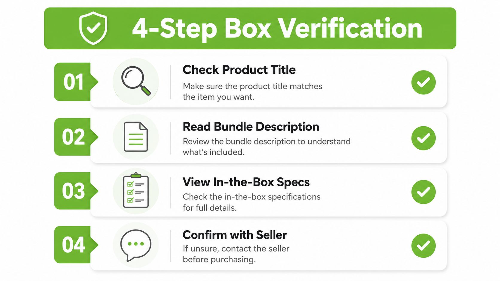 A 4-step infographic titled 4-Step Box Verification explaining how to verify a product bundle before purchasing.