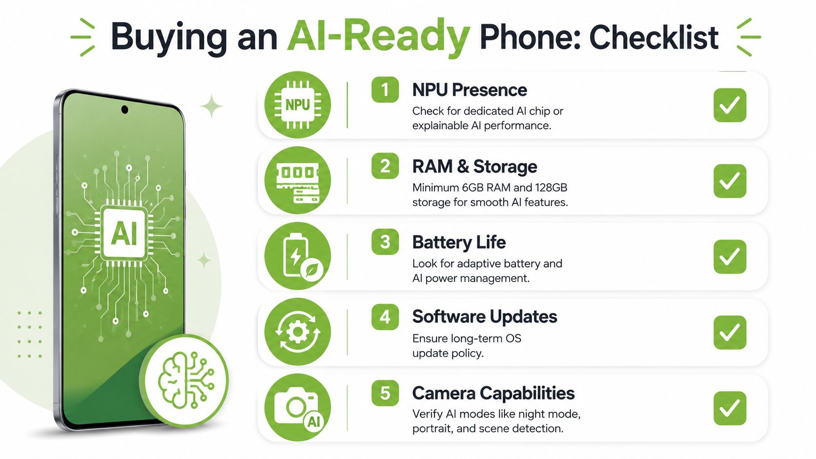 A checklist for buying an AI-ready phone, featuring essential hardware and software requirements for modern mobile AI.
