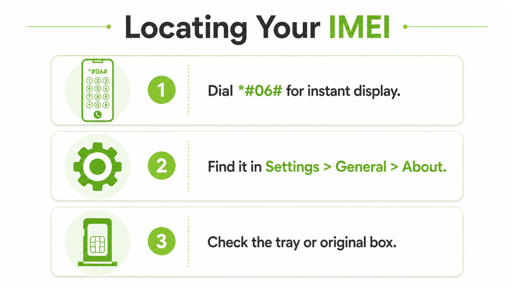 A simple infographic explaining three different methods for locating the IMEI number on a mobile phone.