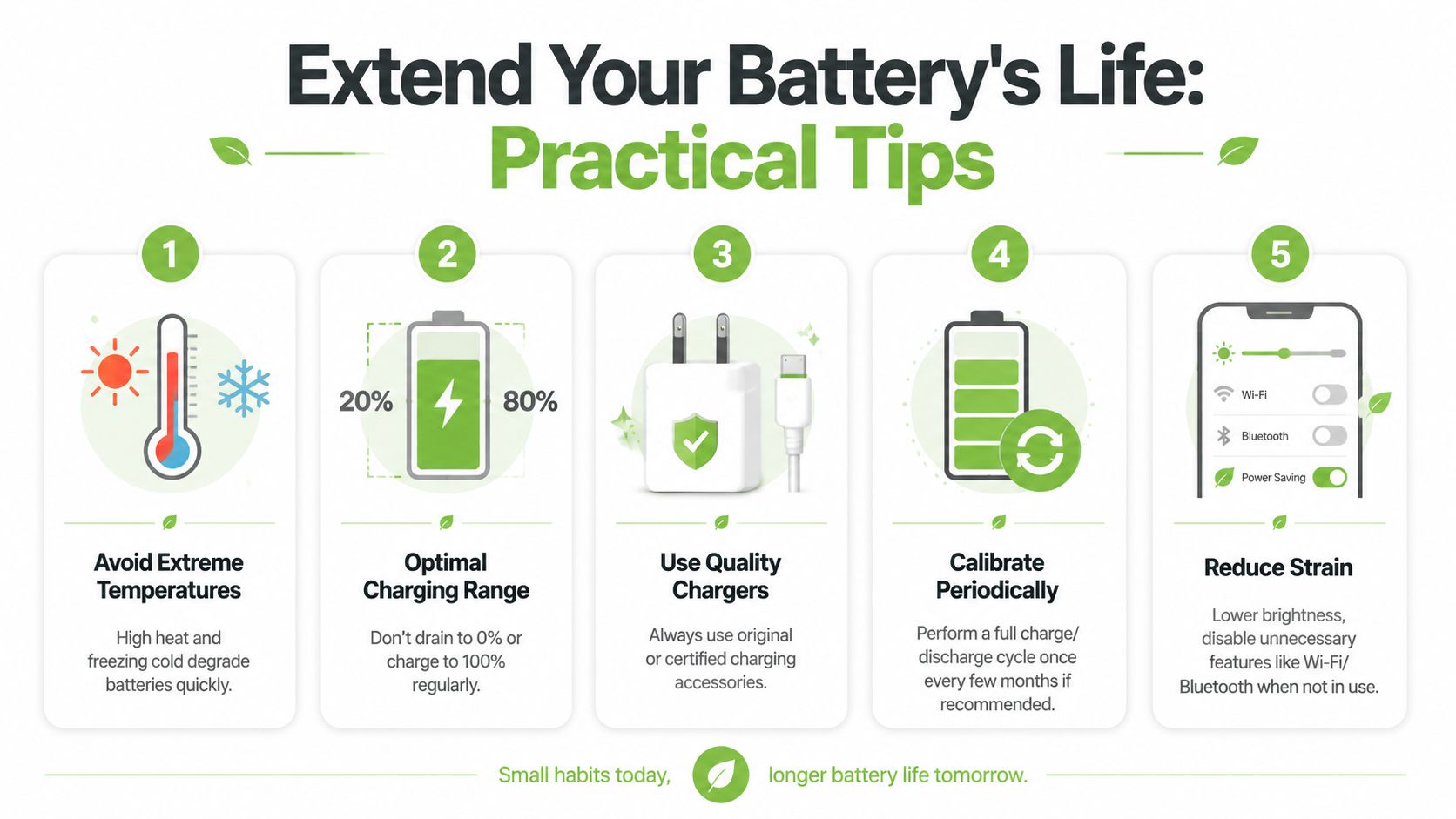 An infographic titled Extend Your Battery's Life presenting five practical tips for maintaining healthy phone batteries.