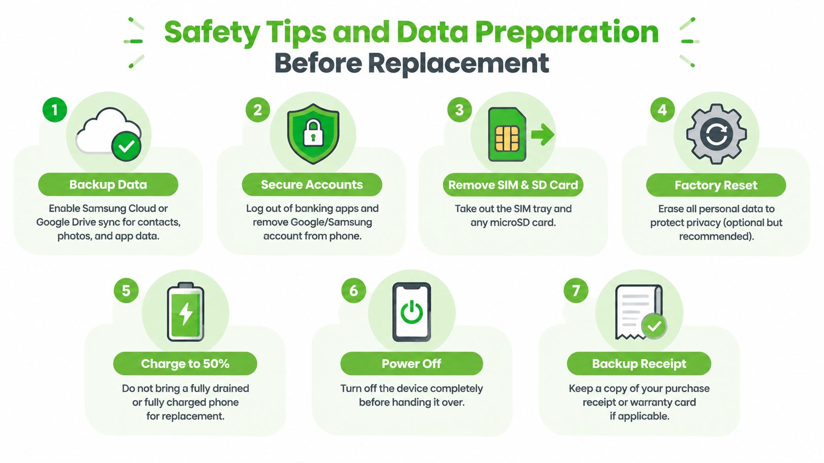 A guide listing seven safety tips and data preparation steps to take before a Samsung battery replacement.