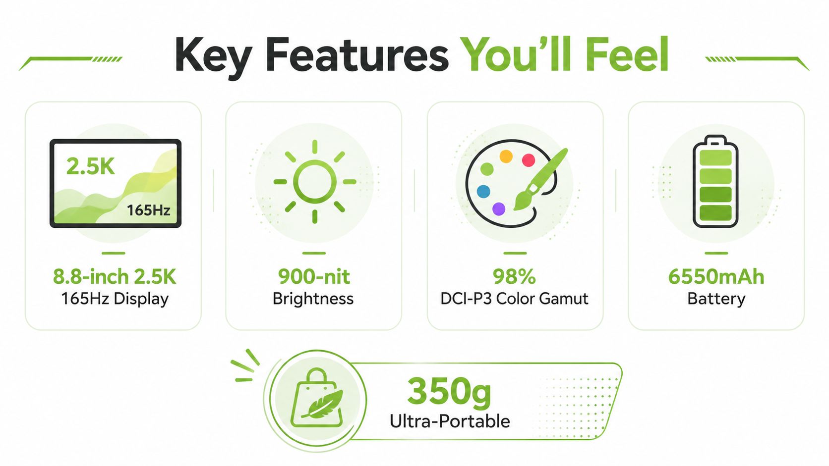 A graphic showing key technical specifications for a Lenovo Legion tablet including display, brightness, and battery.