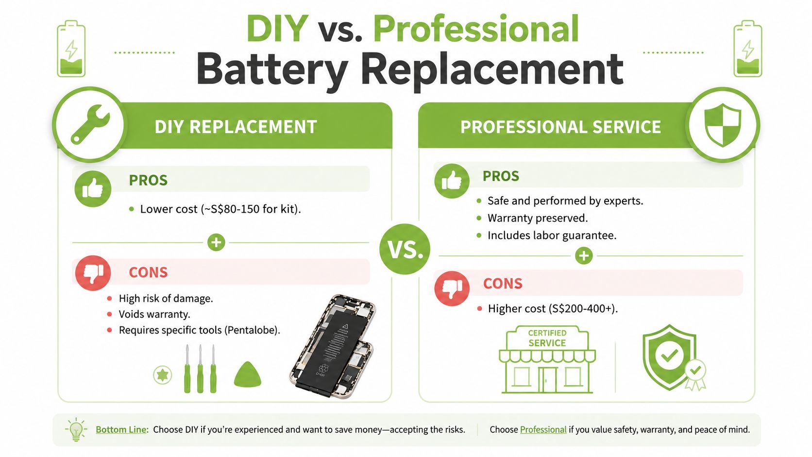 A comparative infographic outlining the pros and cons of choosing DIY versus professional battery replacement services.