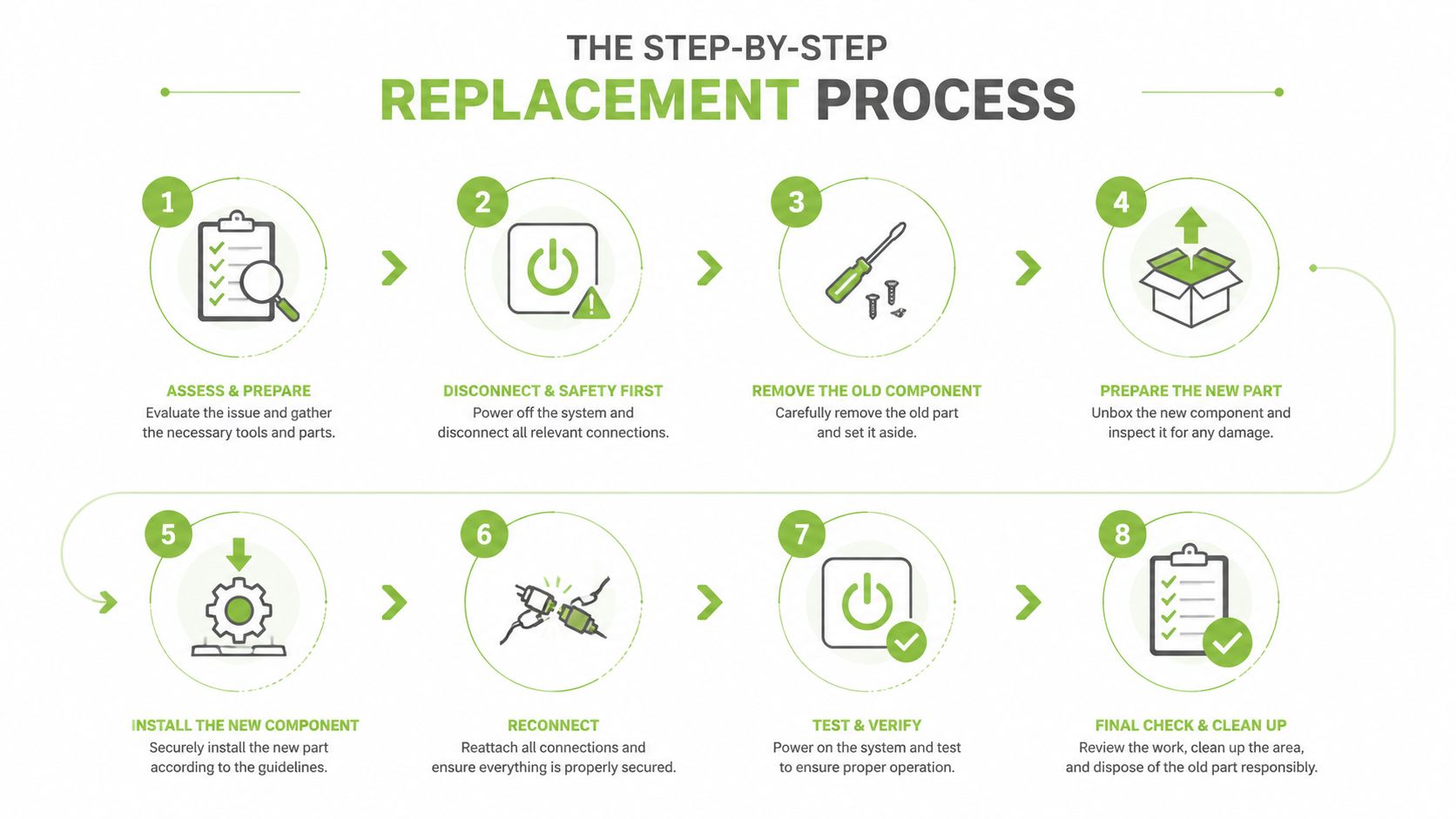 An infographic illustrating an eight-step guide for performing a component replacement process with icons and text.