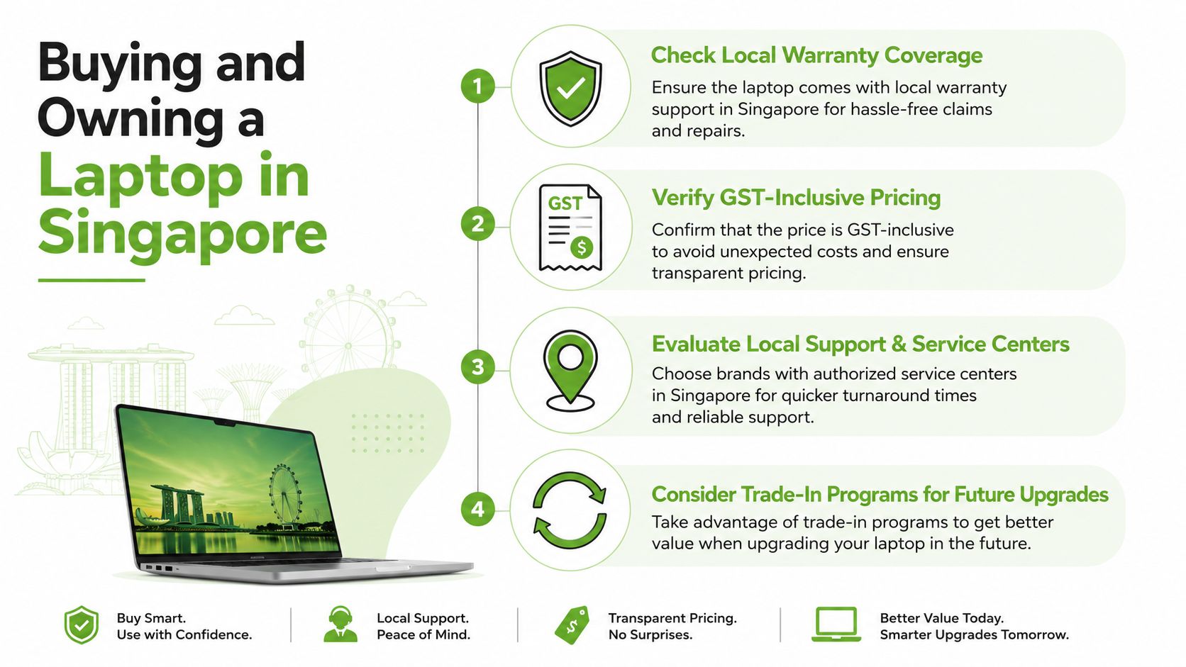 An infographic illustrating four essential tips for buying and owning a laptop in Singapore safely.