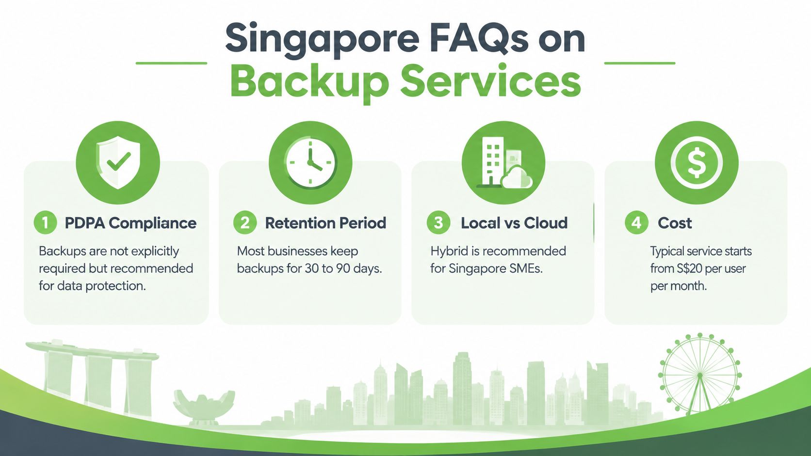 An infographic titled Singapore FAQs on Backup Services outlining key considerations for businesses including compliance and costs.
