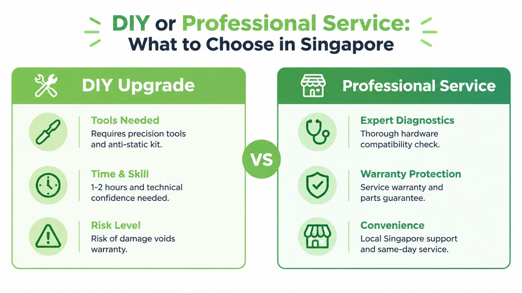 A comparison infographic between DIY laptop upgrades and professional service options available in Singapore.