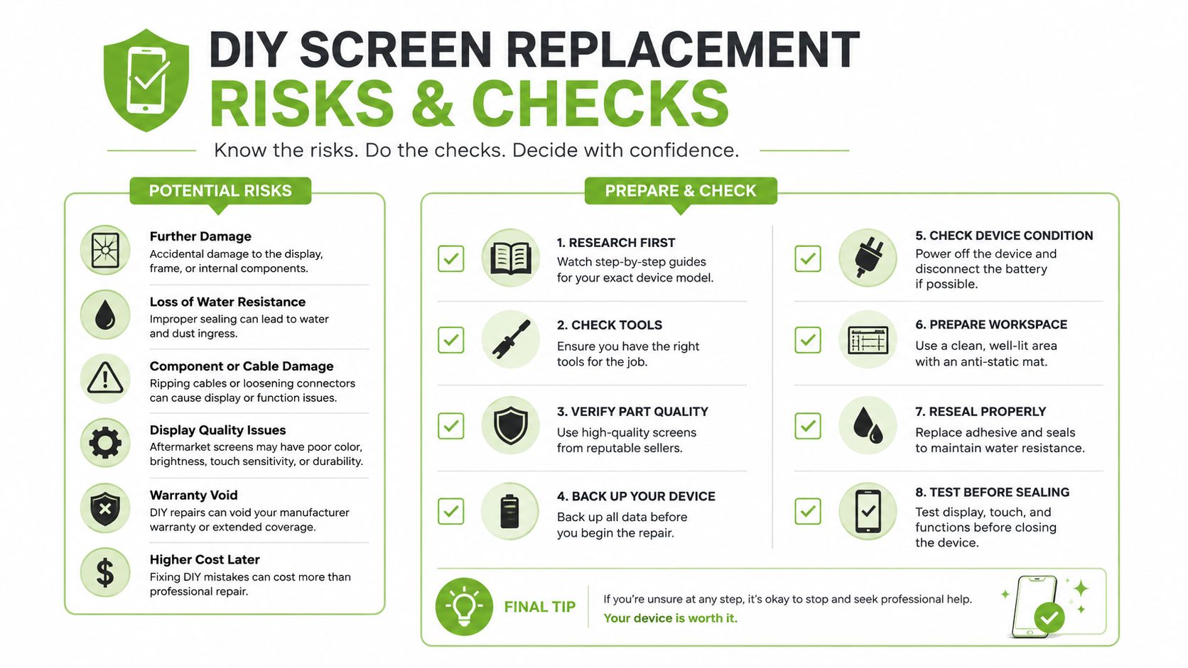 An infographic detailing important risks and checklist items for users performing a DIY mobile screen replacement.