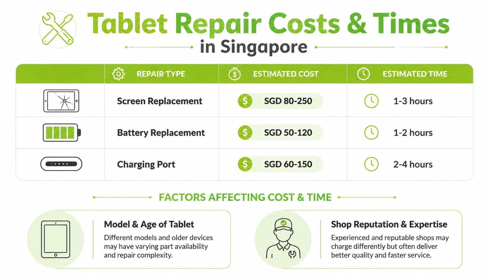 A chart detailing estimated costs and times for tablet screen, battery, and charging port repairs in Singapore.