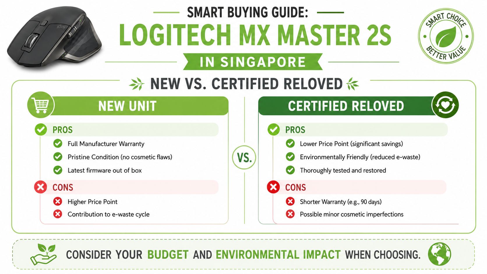 A comparison guide for buying a new or certified reloved Logitech MX Master 2S wireless computer mouse.