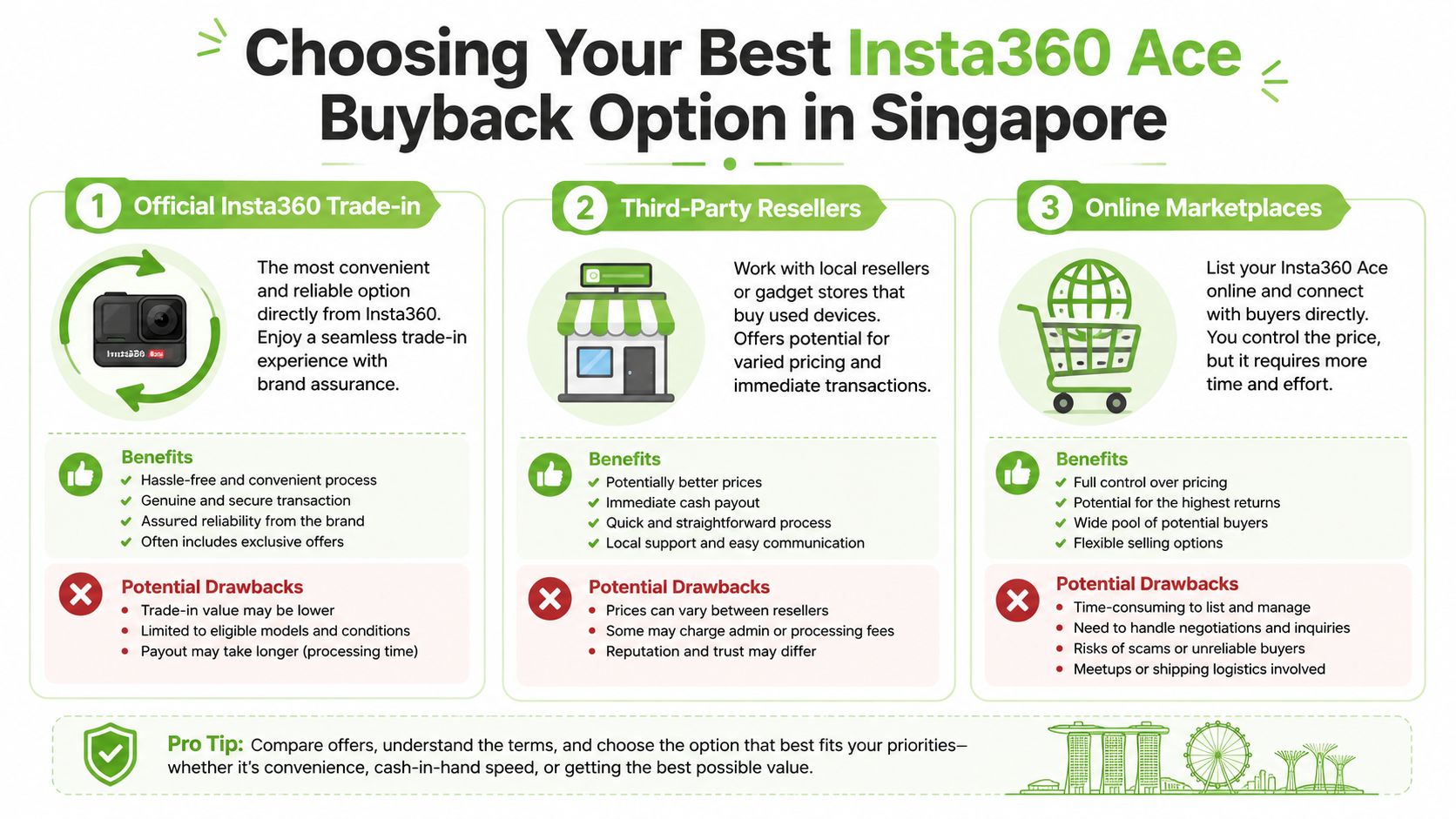 A comparison guide for choosing the best Insta360 Ace buyback options available in Singapore.
