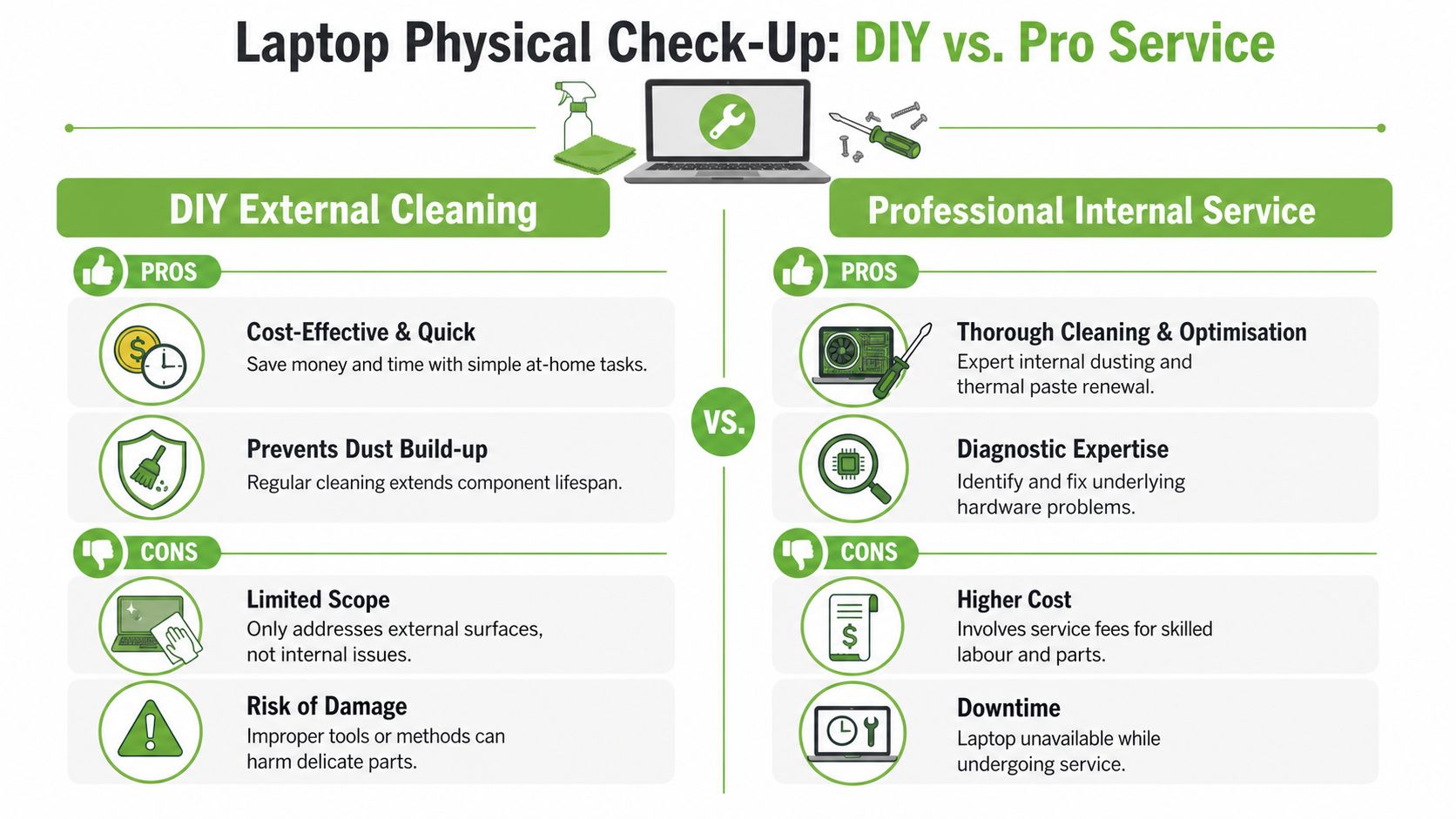 A comparative infographic showing pros and cons of DIY external laptop cleaning versus professional internal maintenance services.