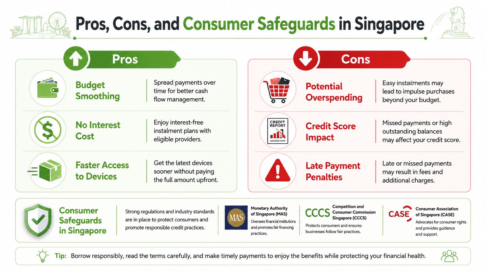 An infographic detailing the pros, cons, and consumer safeguards for installment payment plans in Singapore.