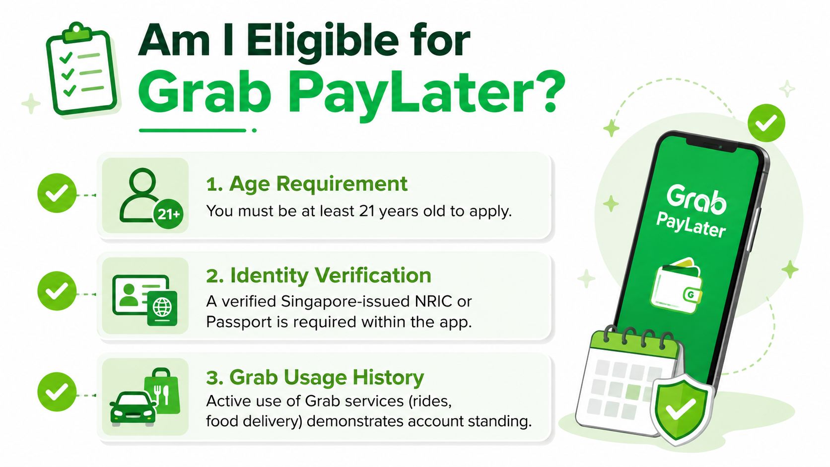 An infographic detailing the three eligibility requirements for Grab PayLater including age, identity verification, and usage history.