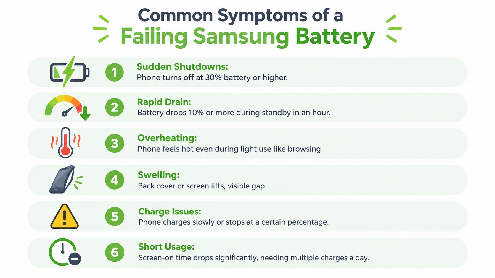 An infographic showing six common signs indicating a Samsung smartphone battery needs to be replaced or repaired.