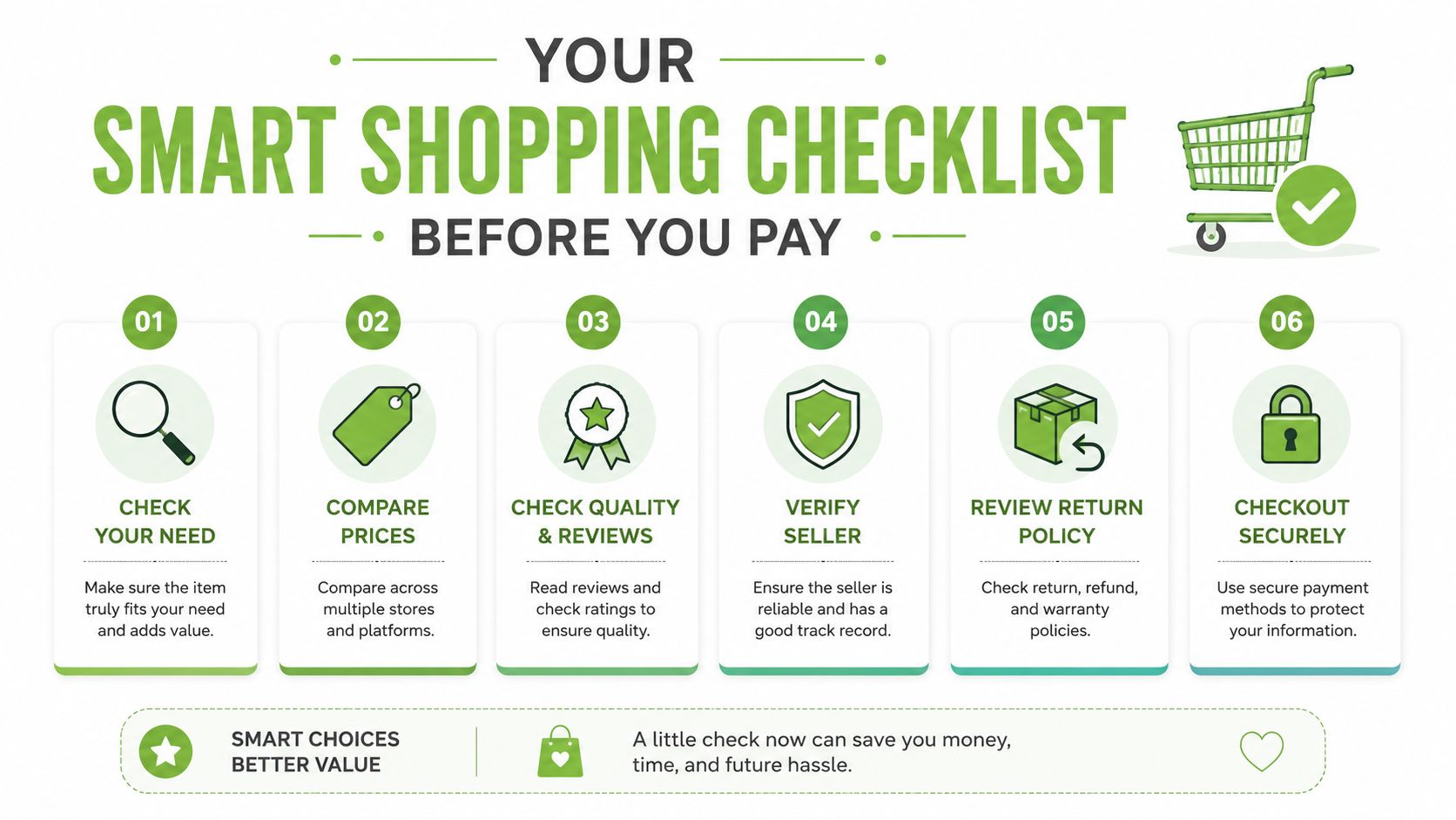 A green and white infographic titled Smart Shopping Checklist illustrating six steps for making responsible online purchases.