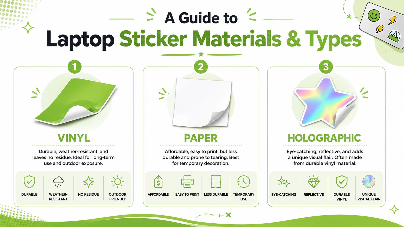 An infographic showing the three main types of laptop sticker materials: vinyl, paper, and holographic stickers.