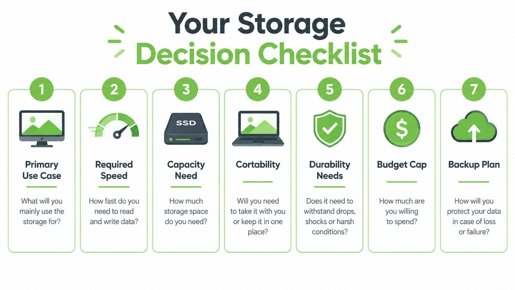 A seven-step checklist for choosing the right storage device including capacity, speed, and durability considerations.