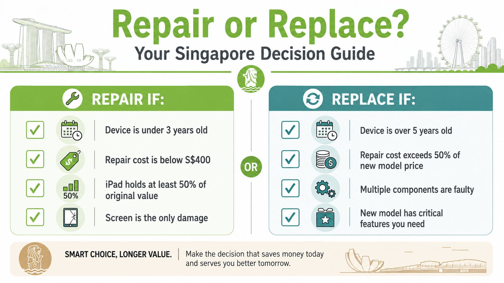 A decision guide for Singapore residents on whether to repair or replace a faulty iPad device.