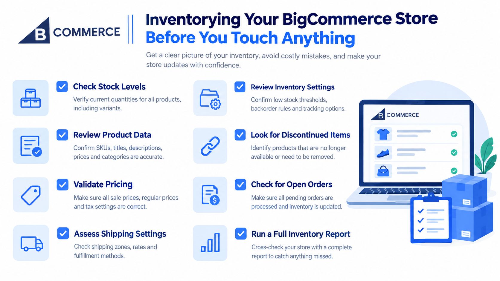 A checklist infographic illustrating key steps to inventory a BigCommerce store before making any website updates.