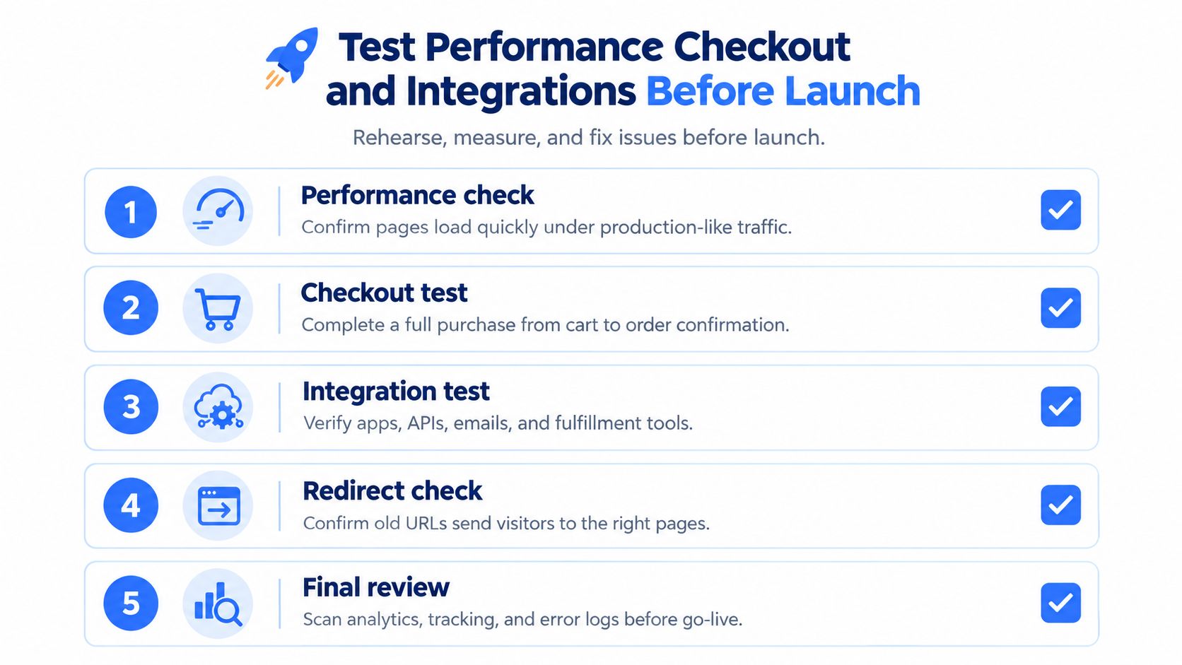 A checklist for testing e-commerce website performance, checkout processes, and integrations before launch.