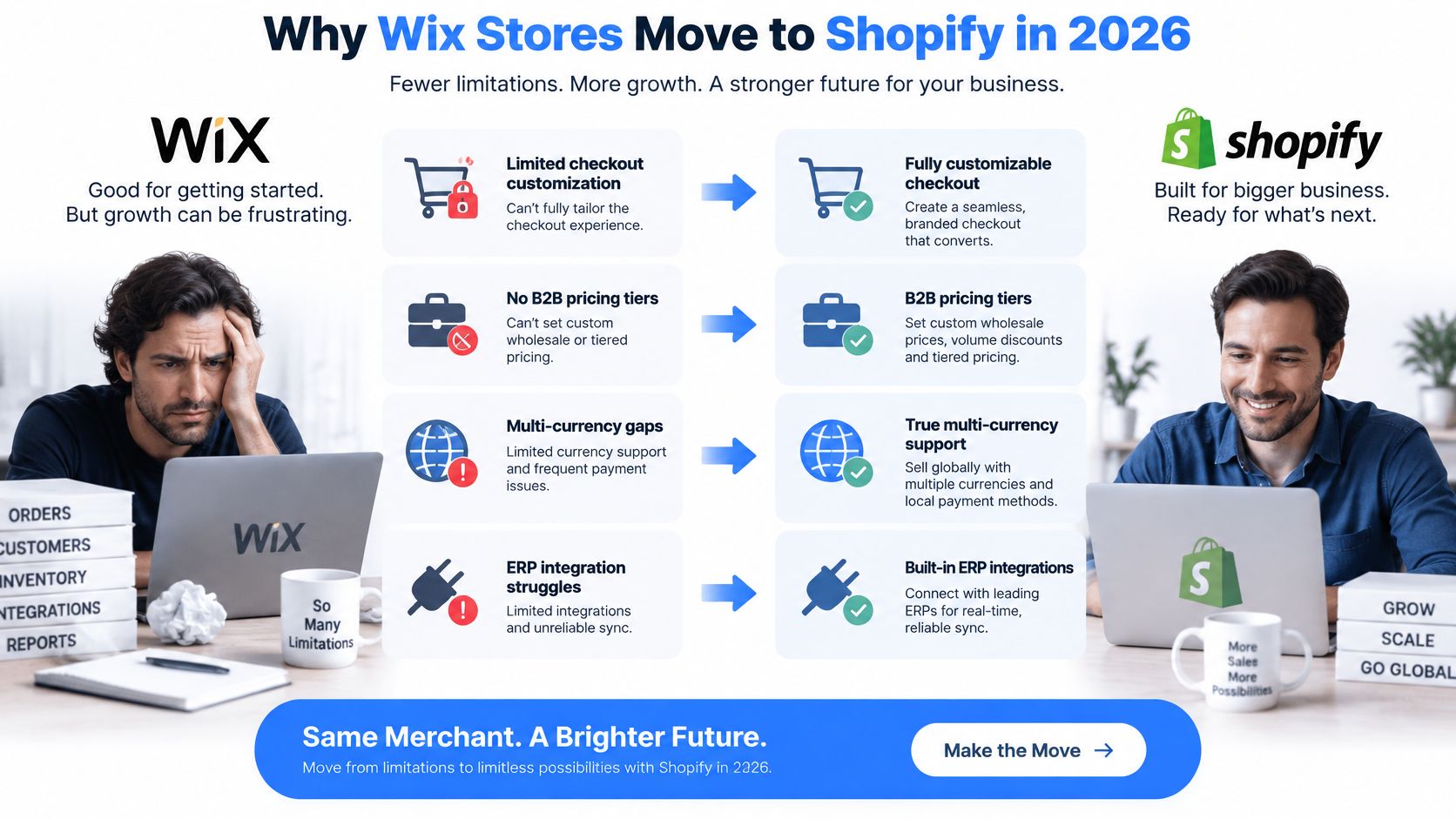A comparative infographic showing why e-commerce businesses are moving from Wix to Shopify for better scalability.