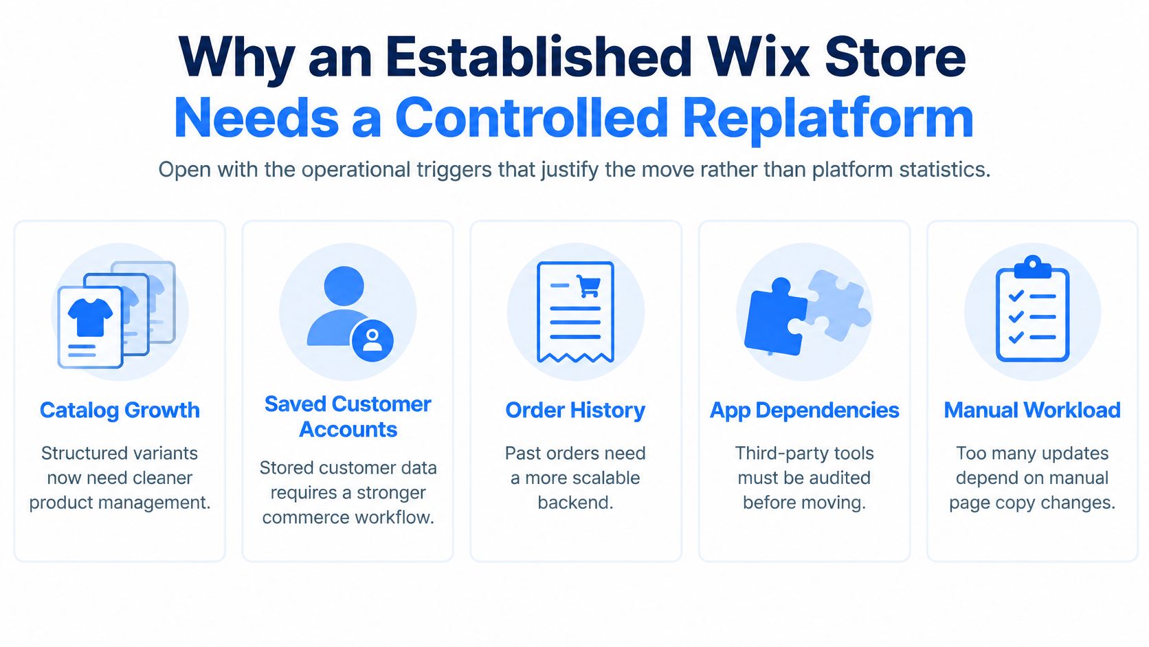 An infographic detailing five operational reasons why established Wix stores need to consider a controlled replatforming strategy.