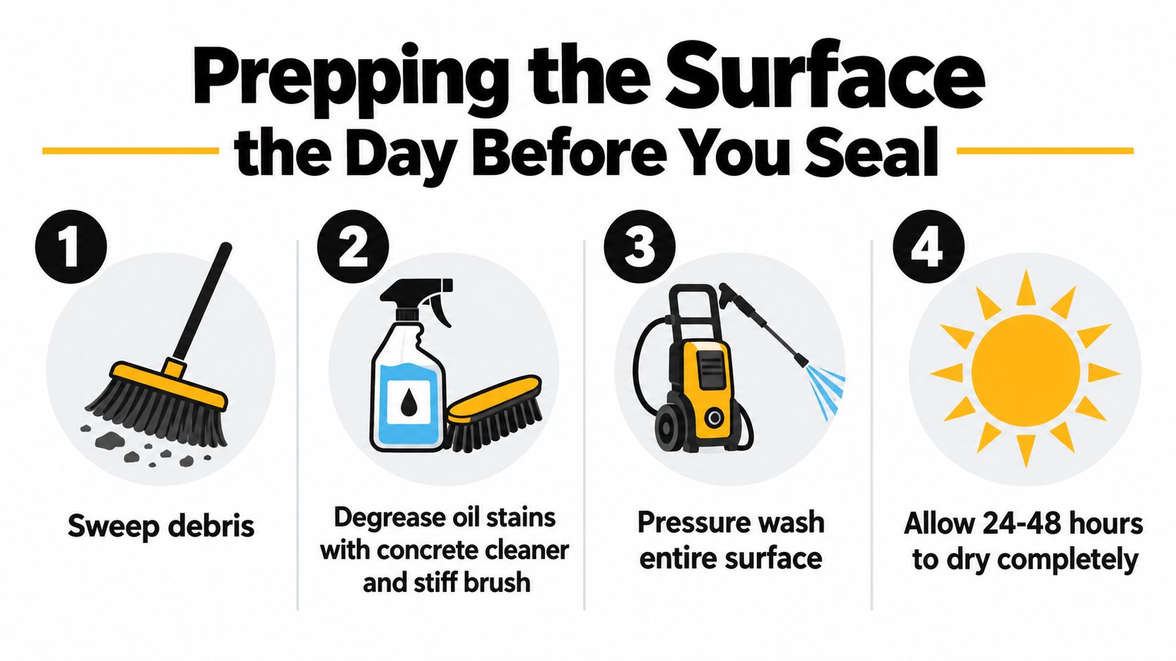 A four-step guide illustrating how to clean and prepare a surface before applying sealant.