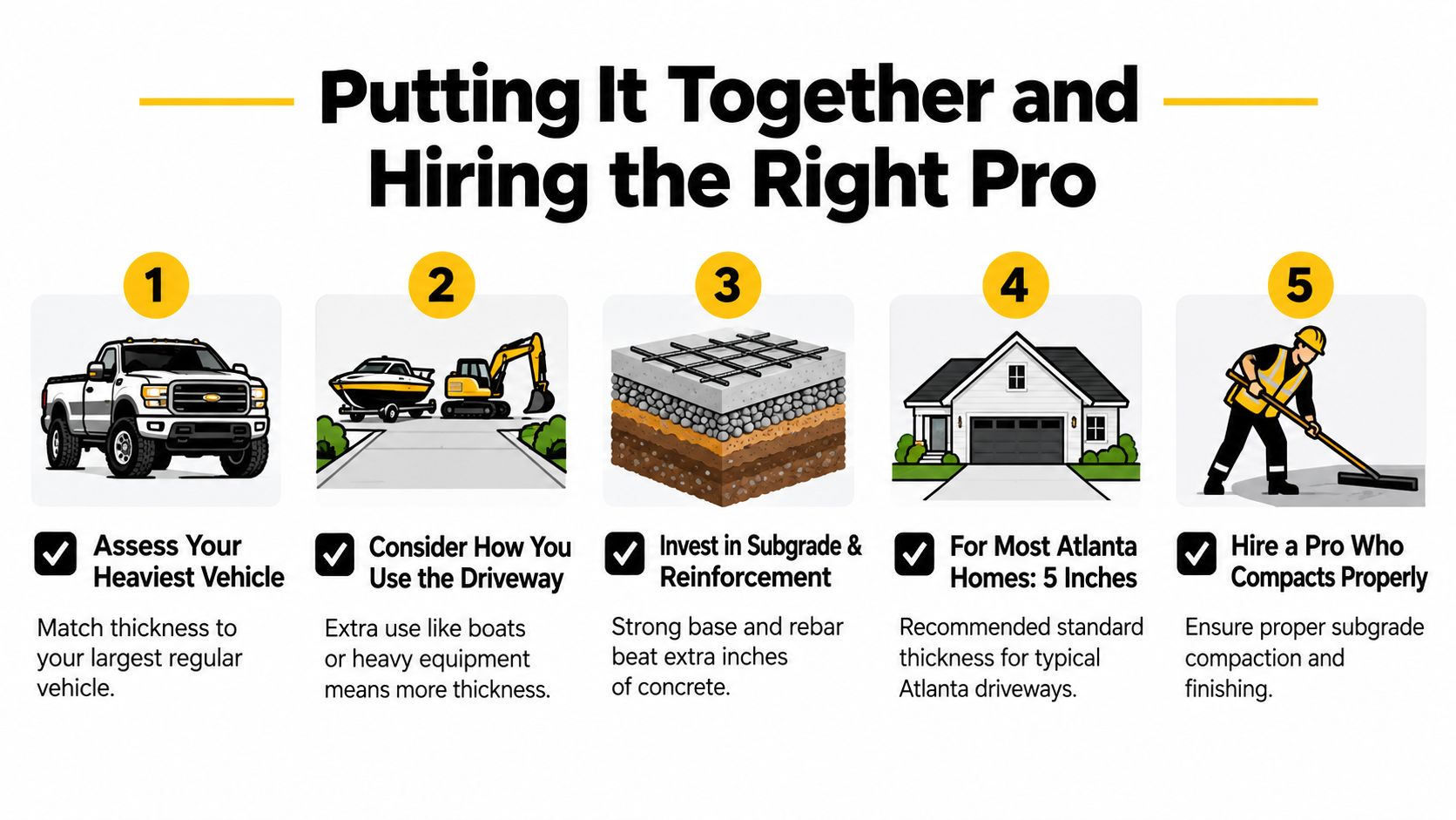 A five-step guide for homeowners explaining how to determine the proper thickness for a new concrete driveway.