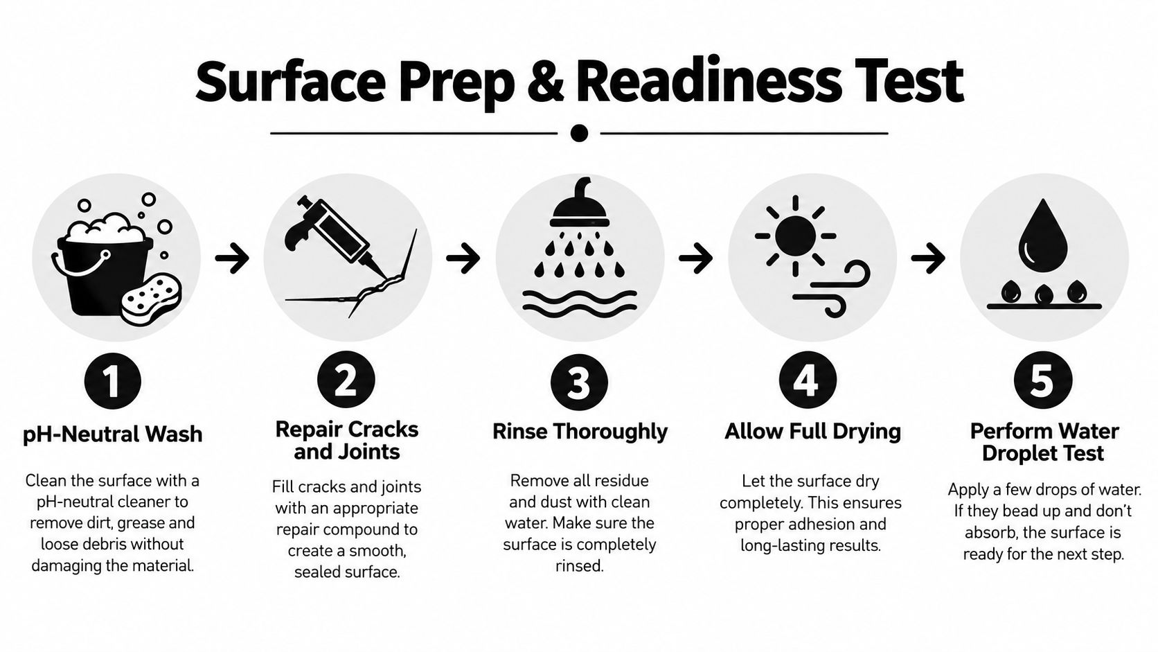 A five-step guide on how to prepare a surface before applying stamped concrete sealer.